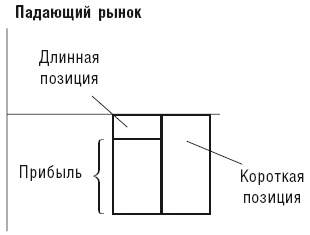 У богатства простые правила, или Как использовать финансовые инструменты и институты в России