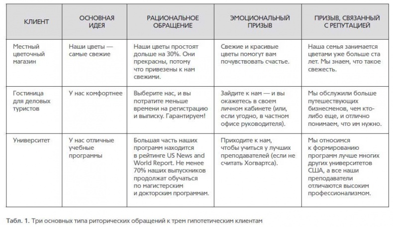 Иллюстрация к книге — Основы контентной стратегии [i_002.jpg]