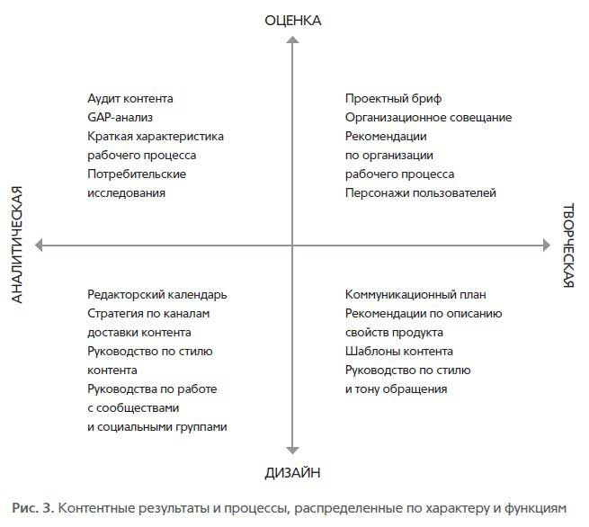 Иллюстрация к книге — Основы контентной стратегии [i_004.jpg]