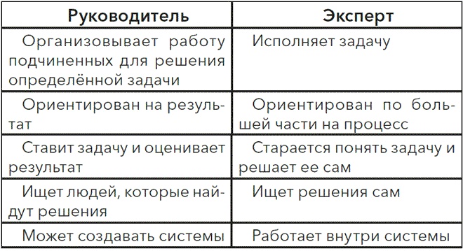 Иллюстрация к книге — Офисный путь. Как подняться по карьерной лестнице и полюбить то, чем занимаешься [i_004.jpg]