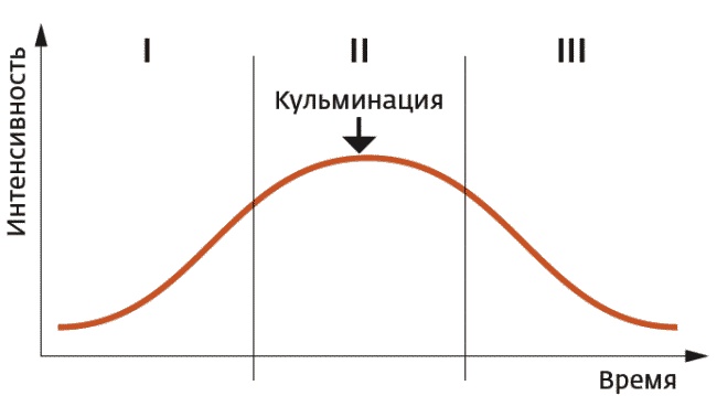Иллюстрация к книге — Арсенал оратора. Полный боекомплект [_033.jpg]