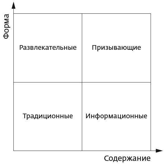 Иллюстрация к книге — Арсенал оратора. Полный боекомплект [_069.jpg]