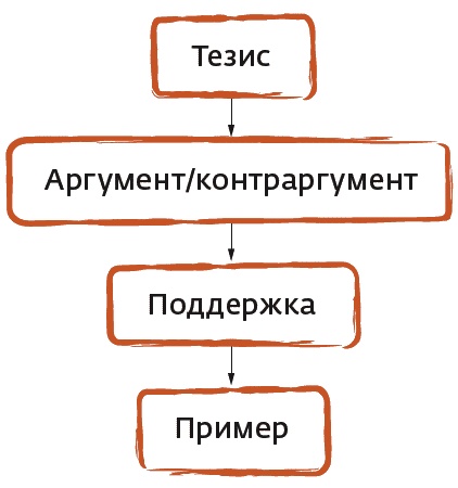Иллюстрация к книге — Арсенал оратора. Полный боекомплект [_070.jpg]