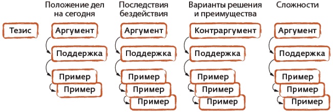 Иллюстрация к книге — Арсенал оратора. Полный боекомплект [_079.jpg]