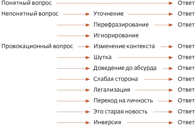 Иллюстрация к книге — Арсенал оратора. Полный боекомплект [_133.jpg]