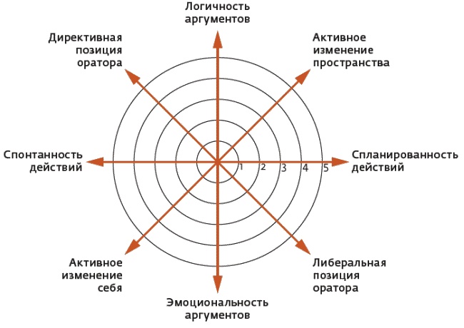 Иллюстрация к книге — Арсенал оратора. Полный боекомплект [_153.jpg]