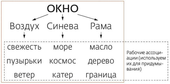 Иллюстрация к книге — Арсенал оратора. Полный боекомплект [_169_2.jpg]