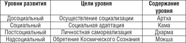 Иллюстрация к книге — НЛП. Программа «Счастливая судьба». Ставим, запускаем, используем! [i_002.jpg]