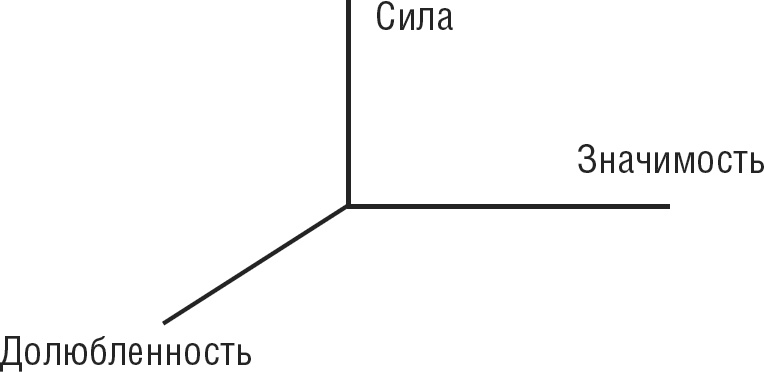 Иллюстрация к книге — НЛП. Программа «Счастливая судьба». Ставим, запускаем, используем! [i_003.jpg]