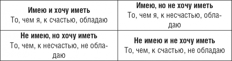 Иллюстрация к книге — НЛП. Программа «Счастливая судьба». Ставим, запускаем, используем! [i_006.jpg]