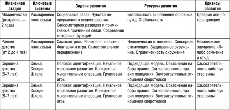Иллюстрация к книге — НЛП. Программа «Счастливая судьба». Ставим, запускаем, используем! [i_009.jpg]