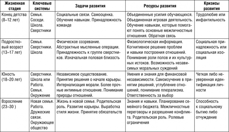 Иллюстрация к книге — НЛП. Программа «Счастливая судьба». Ставим, запускаем, используем! [i_010.jpg]