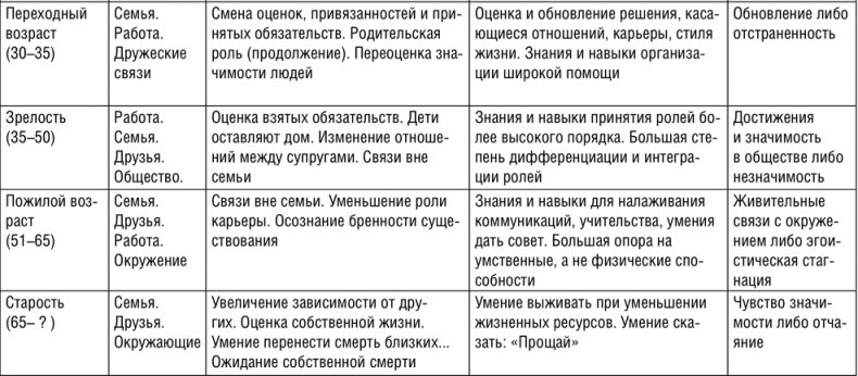 Иллюстрация к книге — НЛП. Программа «Счастливая судьба». Ставим, запускаем, используем! [i_011.jpg]