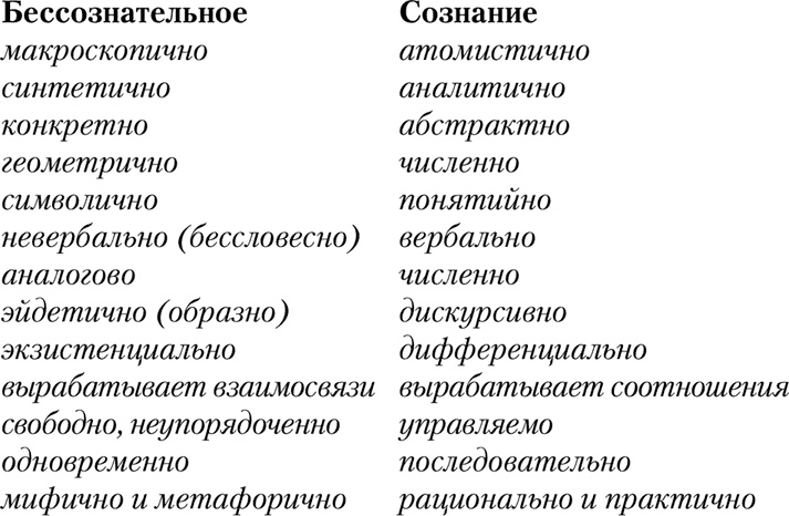 Иллюстрация к книге — НЛП. Программа «Счастливая судьба». Ставим, запускаем, используем! [i_015.jpg]
