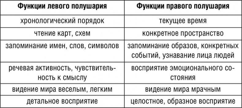 Иллюстрация к книге — НЛП. Программа «Счастливая судьба». Ставим, запускаем, используем! [i_016.jpg]