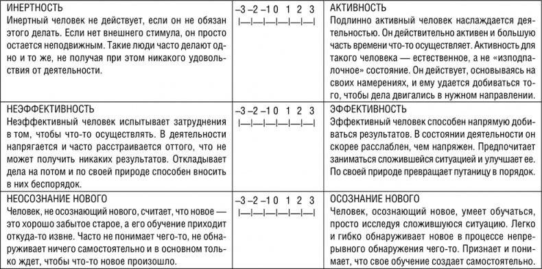 Иллюстрация к книге — НЛП. Программа «Счастливая судьба». Ставим, запускаем, используем! [i_025.jpg]