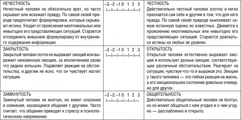Иллюстрация к книге — НЛП. Программа «Счастливая судьба». Ставим, запускаем, используем! [i_027.jpg]