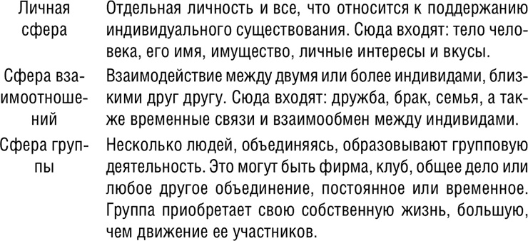 Иллюстрация к книге — НЛП. Программа «Счастливая судьба». Ставим, запускаем, используем! [i_028.jpg]
