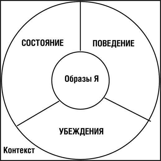 Иллюстрация к книге — НЛП. Программа «Счастливая судьба». Ставим, запускаем, используем! [i_040.jpg]