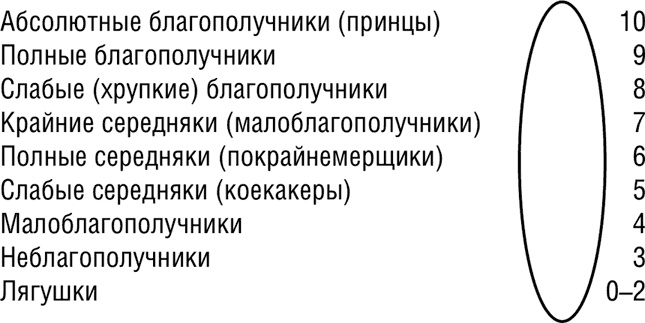 Иллюстрация к книге — НЛП. Программа «Счастливая судьба». Ставим, запускаем, используем! [i_041.jpg]