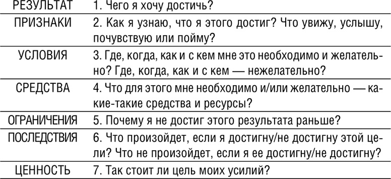 Иллюстрация к книге — НЛП. Программа «Счастливая судьба». Ставим, запускаем, используем! [i_043.jpg]