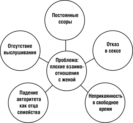 Иллюстрация к книге — НЛП. Программа «Счастливая судьба». Ставим, запускаем, используем! [i_048.jpg]