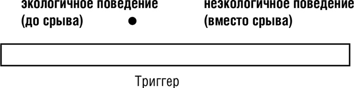 Иллюстрация к книге — НЛП. Программа «Счастливая судьба». Ставим, запускаем, используем! [i_058.jpg]
