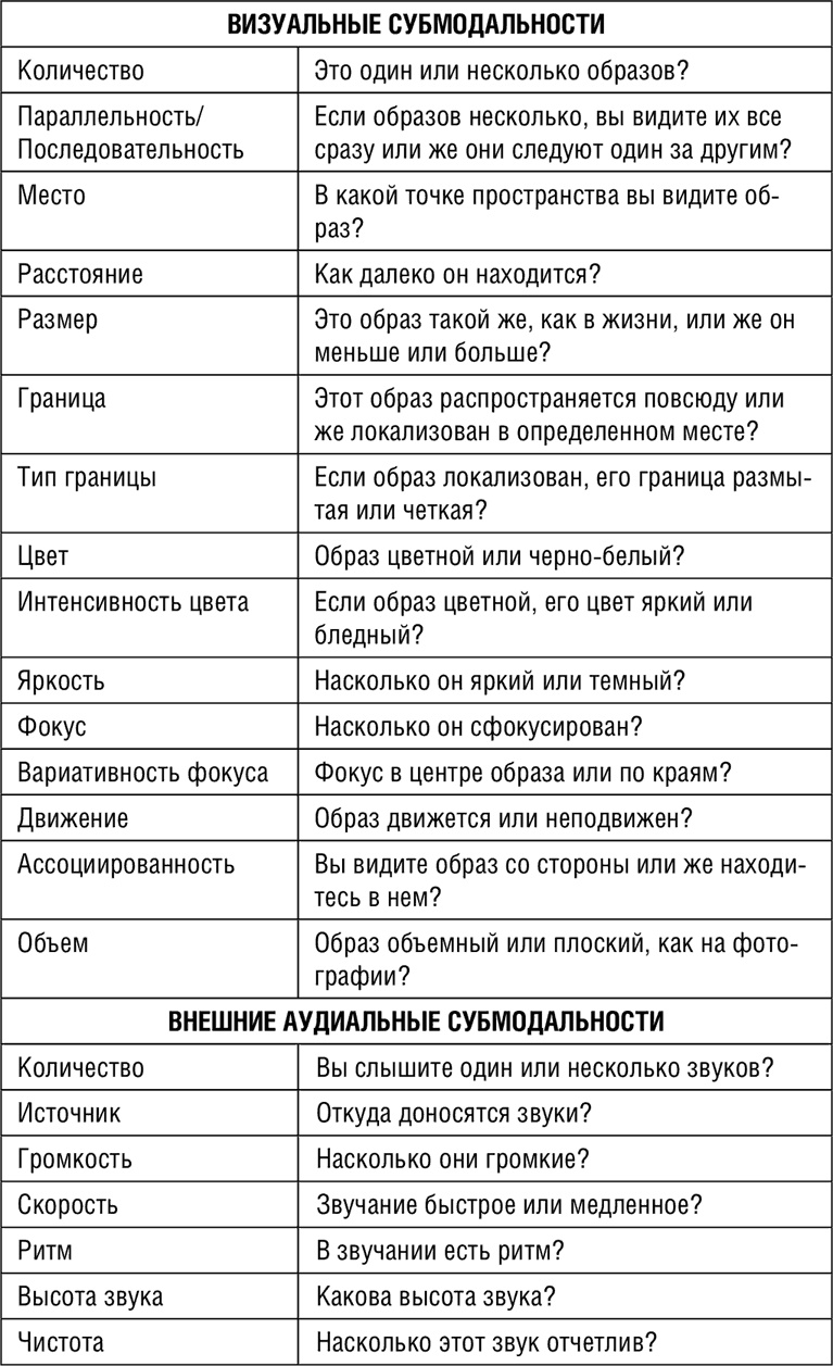 Иллюстрация к книге — НЛП. Программа «Счастливая судьба». Ставим, запускаем, используем! [i_065.jpg]