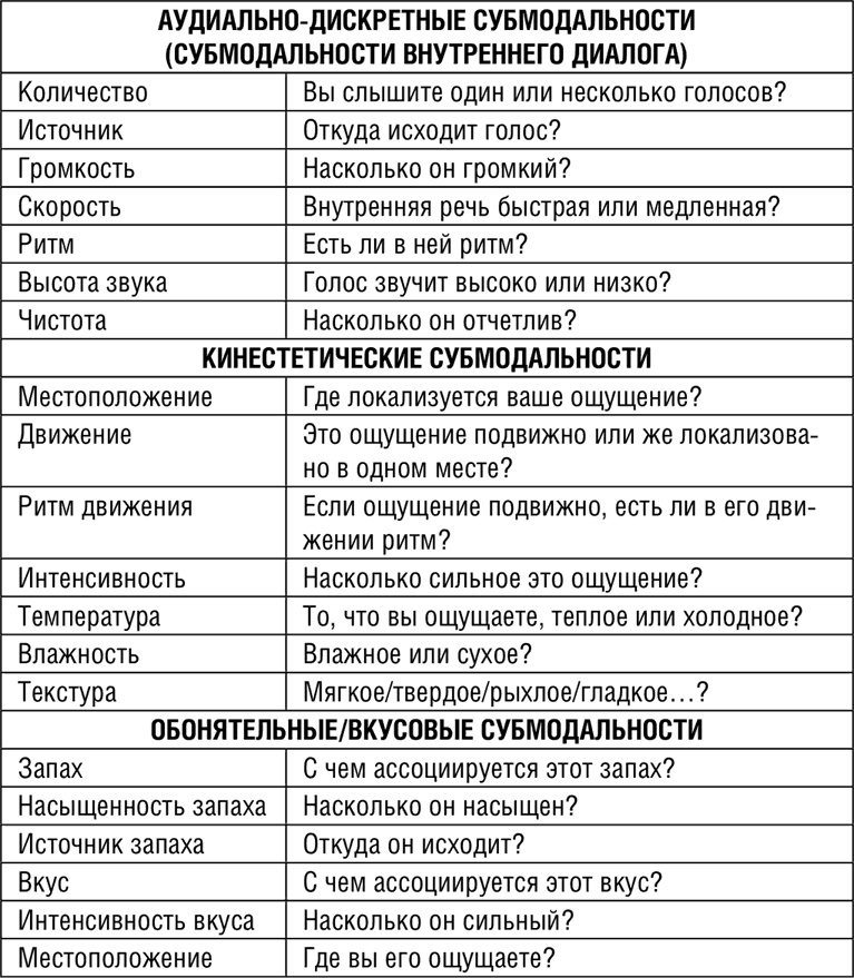 Иллюстрация к книге — НЛП. Программа «Счастливая судьба». Ставим, запускаем, используем! [i_066.jpg]