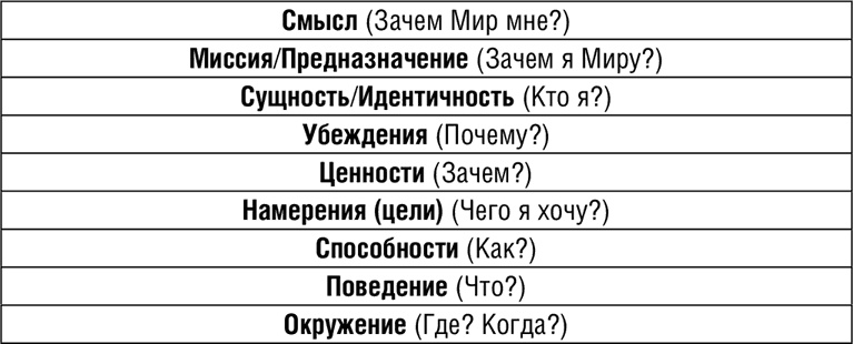 Иллюстрация к книге — НЛП. Программа «Счастливая судьба». Ставим, запускаем, используем! [i_070.jpg]