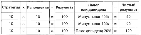 Иллюстрация к книге — Скорость доверия. То, что меняет все [i_005.jpg]