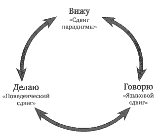 Иллюстрация к книге — Скорость доверия. То, что меняет все [i_008.jpg]