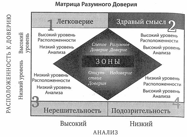 Иллюстрация к книге — Скорость доверия. То, что меняет все [i_022.jpg]