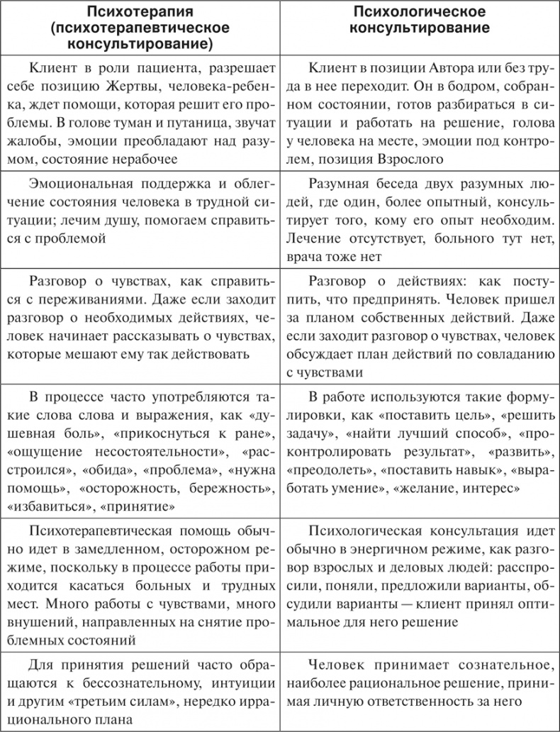Иллюстрация к книге — Психологос. Энциклопедия практической психологии [i_104.jpg]