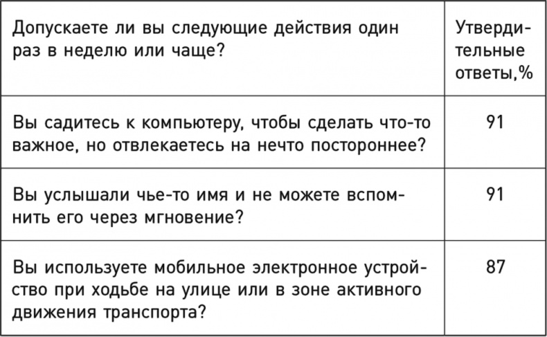 Иллюстрация к книге — Однозадачность. Успевайте больше, фокусируясь только на одном деле [i_005.jpg]