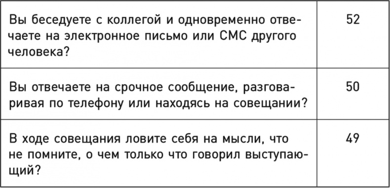 Иллюстрация к книге — Однозадачность. Успевайте больше, фокусируясь только на одном деле [i_006.jpg]