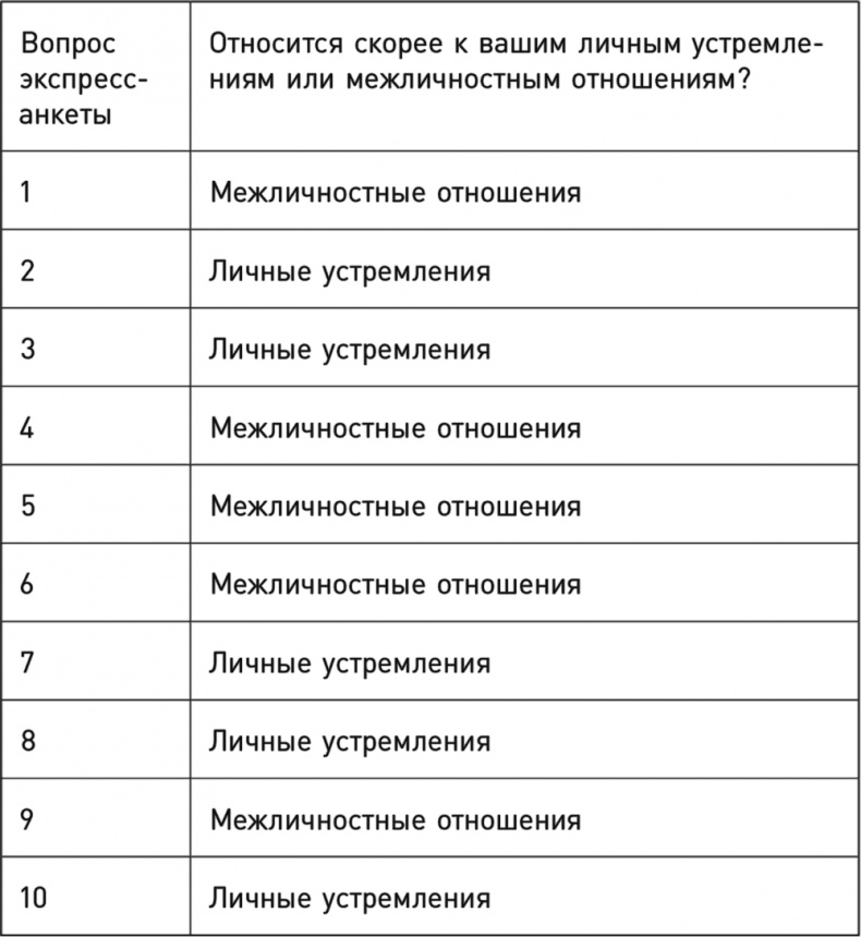 Иллюстрация к книге — Однозадачность. Успевайте больше, фокусируясь только на одном деле [i_022.jpg]