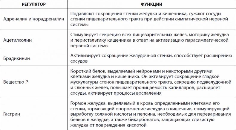 Иллюстрация к книге — Кишечник долгожителя. 7 принципов диеты, замедляющей старение [_01.jpg]