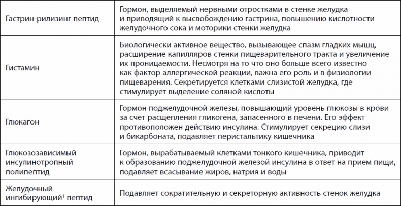 Иллюстрация к книге — Кишечник долгожителя. 7 принципов диеты, замедляющей старение [_02.jpg]