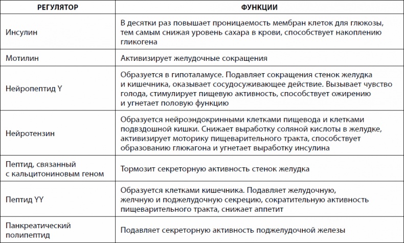 Иллюстрация к книге — Кишечник долгожителя. 7 принципов диеты, замедляющей старение [_03.jpg]