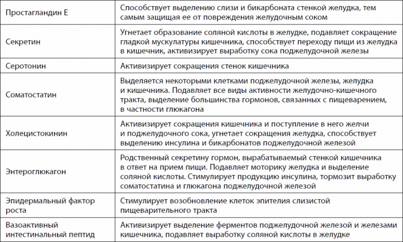 Иллюстрация к книге — Кишечник долгожителя. 7 принципов диеты, замедляющей старение [_04.jpg]