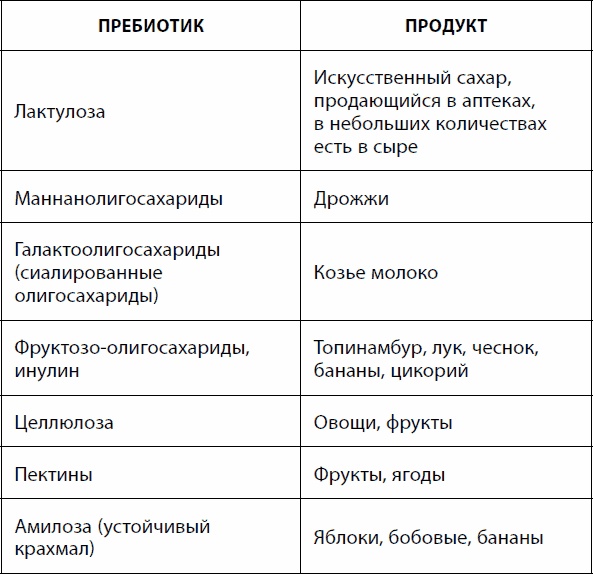 Иллюстрация к книге — Кишечник долгожителя. 7 принципов диеты, замедляющей старение [_07.jpg]
