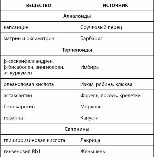 Иллюстрация к книге — Кишечник долгожителя. 7 принципов диеты, замедляющей старение [_09.jpg]