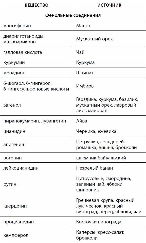 Иллюстрация к книге — Кишечник долгожителя. 7 принципов диеты, замедляющей старение [_10.jpg]