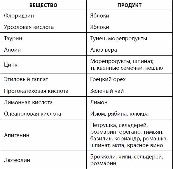 Иллюстрация к книге — Кишечник долгожителя. 7 принципов диеты, замедляющей старение [_100.jpg]