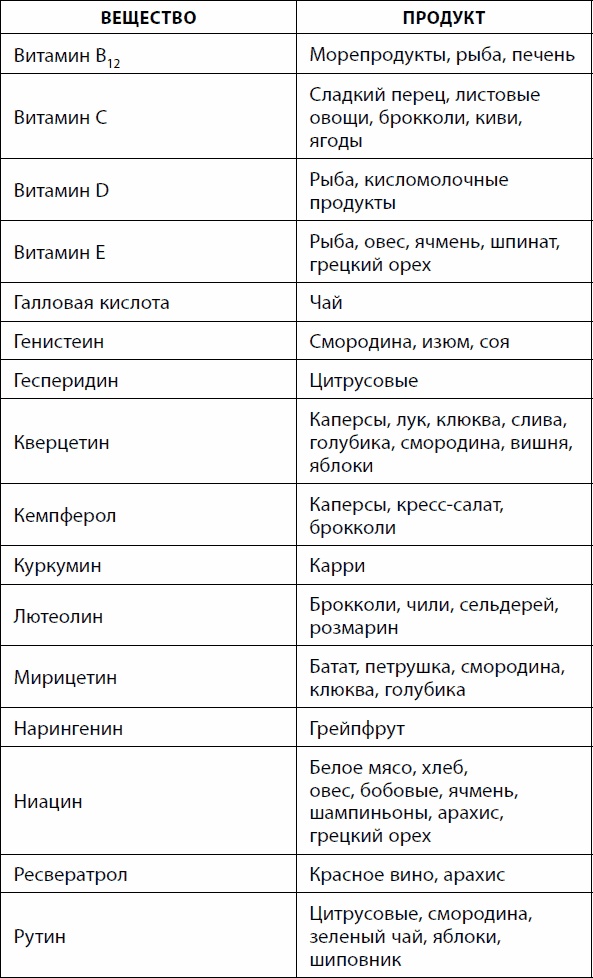 Иллюстрация к книге — Кишечник долгожителя. 7 принципов диеты, замедляющей старение [_102.jpg]