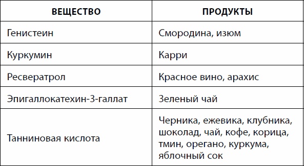 Иллюстрация к книге — Кишечник долгожителя. 7 принципов диеты, замедляющей старение [_104.jpg]