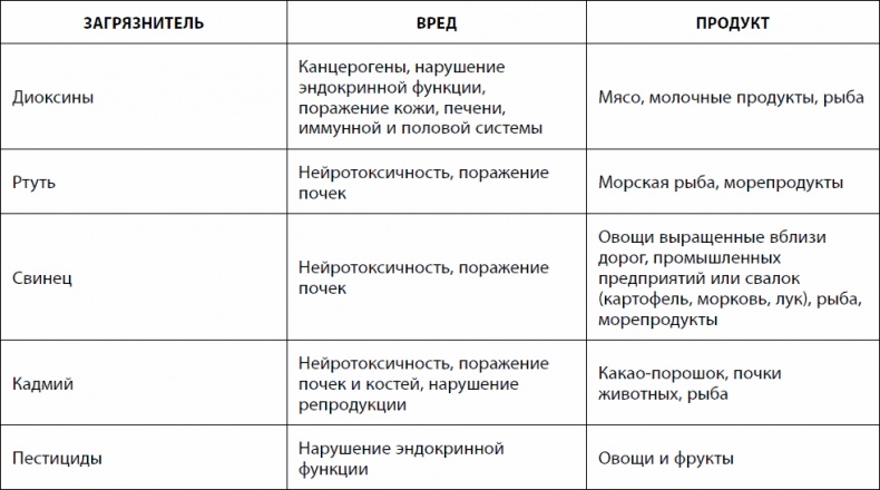 Иллюстрация к книге — Кишечник долгожителя. 7 принципов диеты, замедляющей старение [_105.jpg]