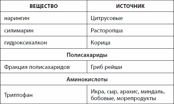 Иллюстрация к книге — Кишечник долгожителя. 7 принципов диеты, замедляющей старение [_11.jpg]