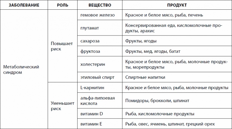 Иллюстрация к книге — Кишечник долгожителя. 7 принципов диеты, замедляющей старение [_12.jpg]